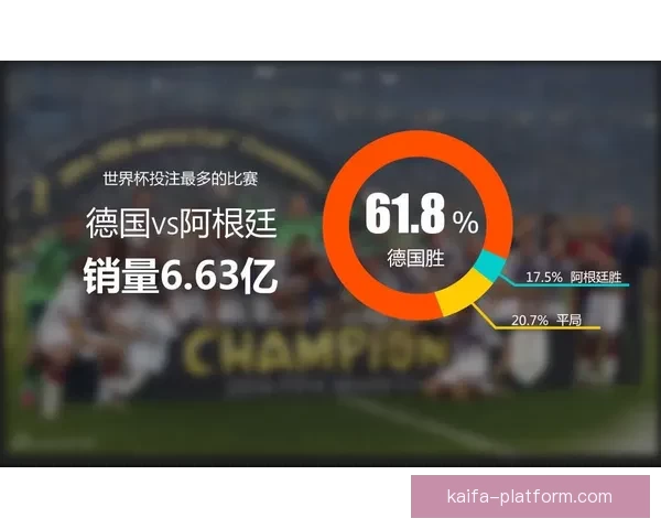 世界杯竞猜赔率波动背后的趋势与赛前预测解析