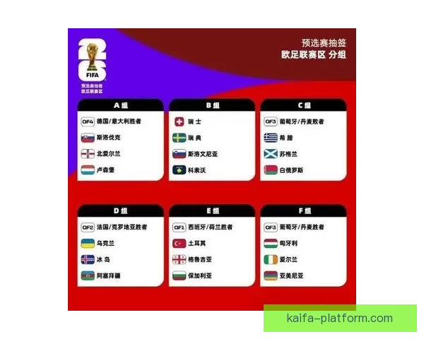 2026年世界杯完整赛程及各阶段比赛时间安排一览