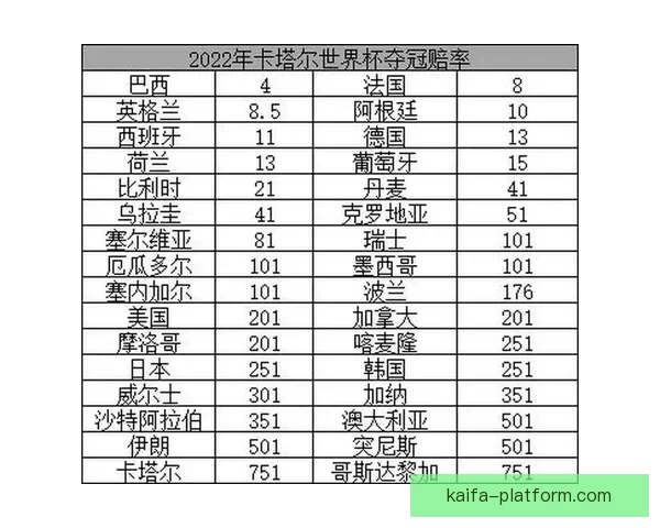 世界杯竞猜赔率深度解析与投注策略全面分析