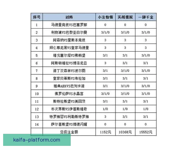 体育竞猜赔率分析与投注策略探索：如何在复杂市场中获得最佳回报