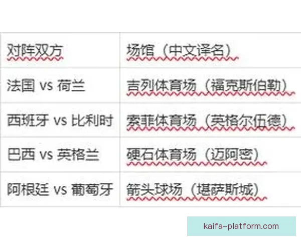 2026世界杯赛果深度预测与关键对阵分析解读