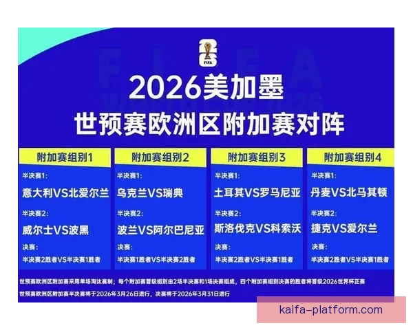2026世界杯赛程全解析全球焦点赛事精彩对决一览 2026世界杯赛程全解析全球焦点赛事精彩对决一览