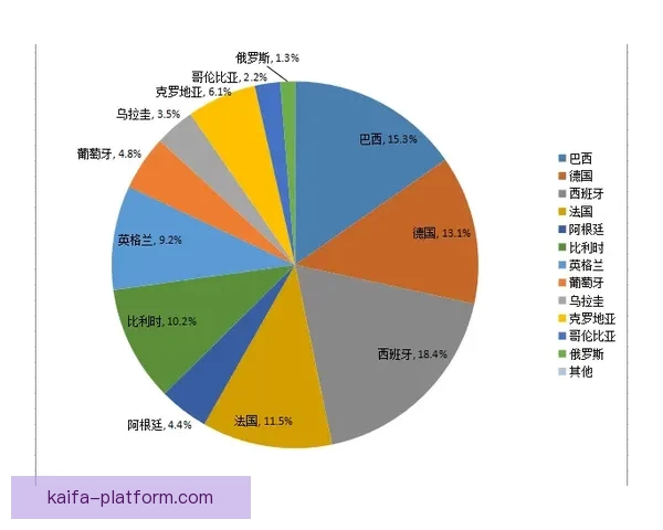 世界杯竞猜胜负预测全面解析与赛果走势深度分析 世界杯竞猜胜负预测全面解析与赛果走势深度分析