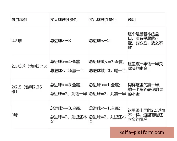 世界杯足球竞猜盘口全面解析及投注策略深度指南 世界杯足球竞猜盘口全面解析及投注策略深度指南